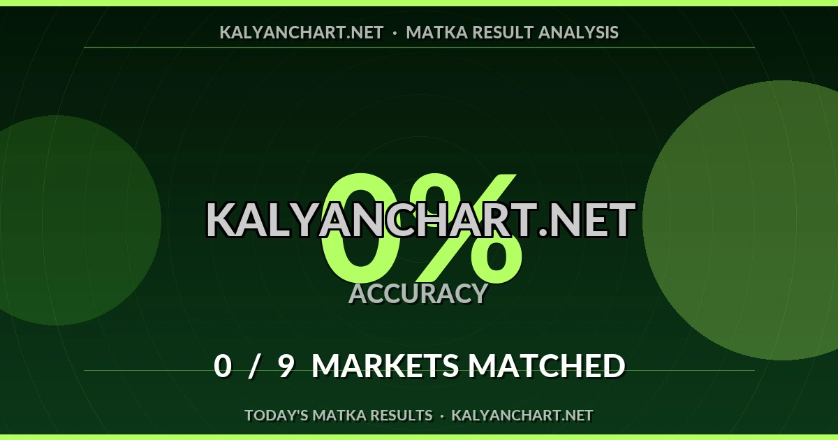 Kalyanchart.net Matka prediction results analysis - June 22, 2026