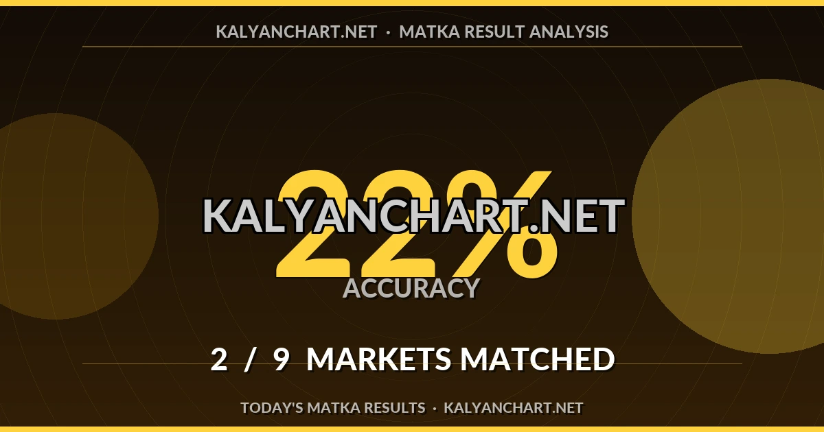 Kalyanchart.net Matka prediction results analysis - June 24, 2026