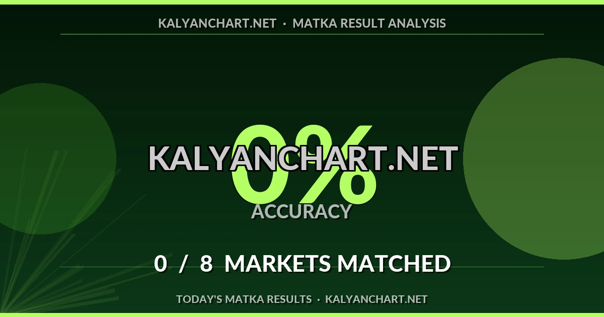 Kalyanchart.net Matka prediction results analysis - June 25, 2026