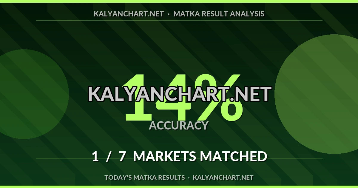 Kalyanchart.net Matka prediction results analysis - June 26, 2026