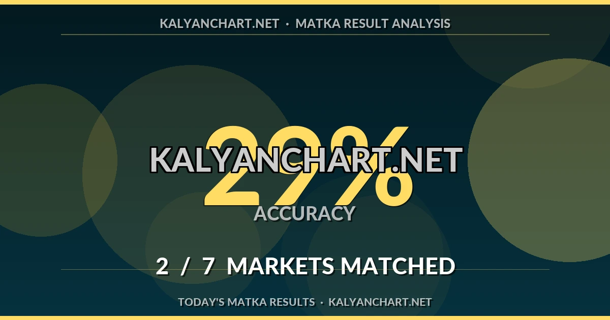 Kalyanchart.net Matka prediction results analysis - June 27, 2026