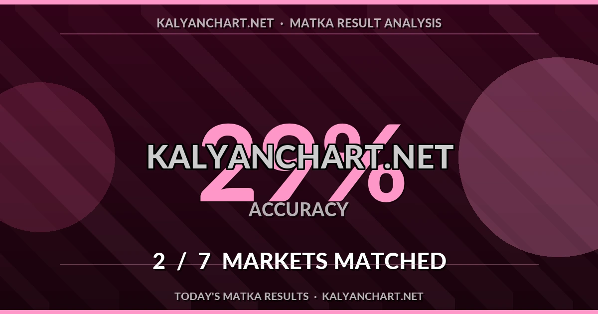 Kalyanchart.net Matka prediction results analysis - June 28, 2026