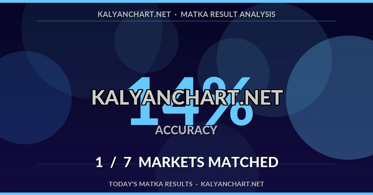 Kalyanchart.net Matka prediction results analysis - June 29, 2026