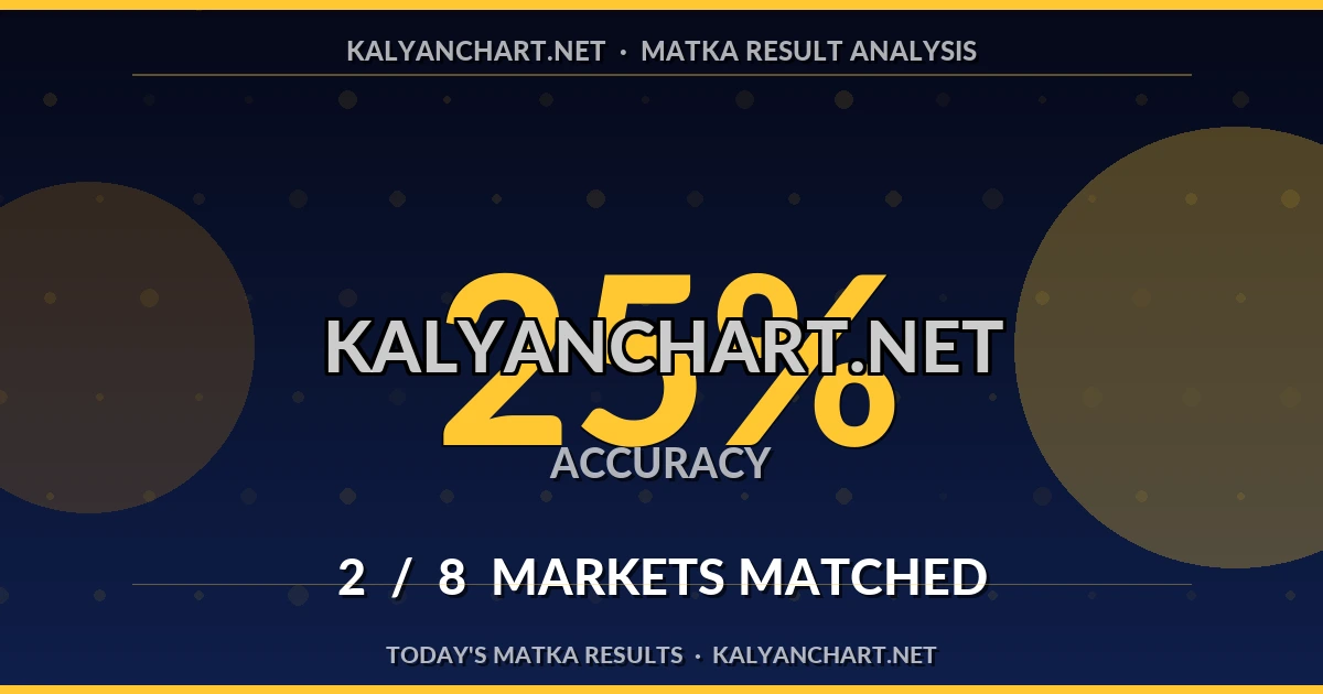 Kalyanchart.net Matka prediction results analysis - June 30, 2026