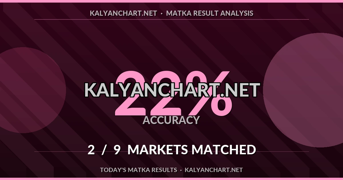 Kalyanchart.net Matka prediction results analysis - July 2, 2026