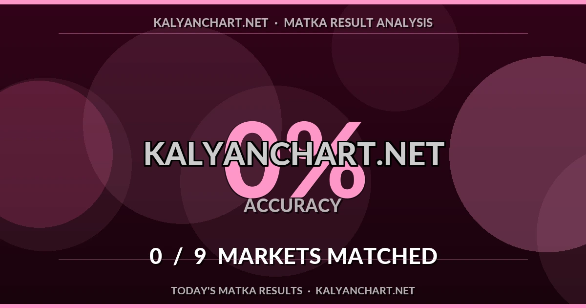 Kalyanchart.net Matka prediction results analysis - July 3, 2026