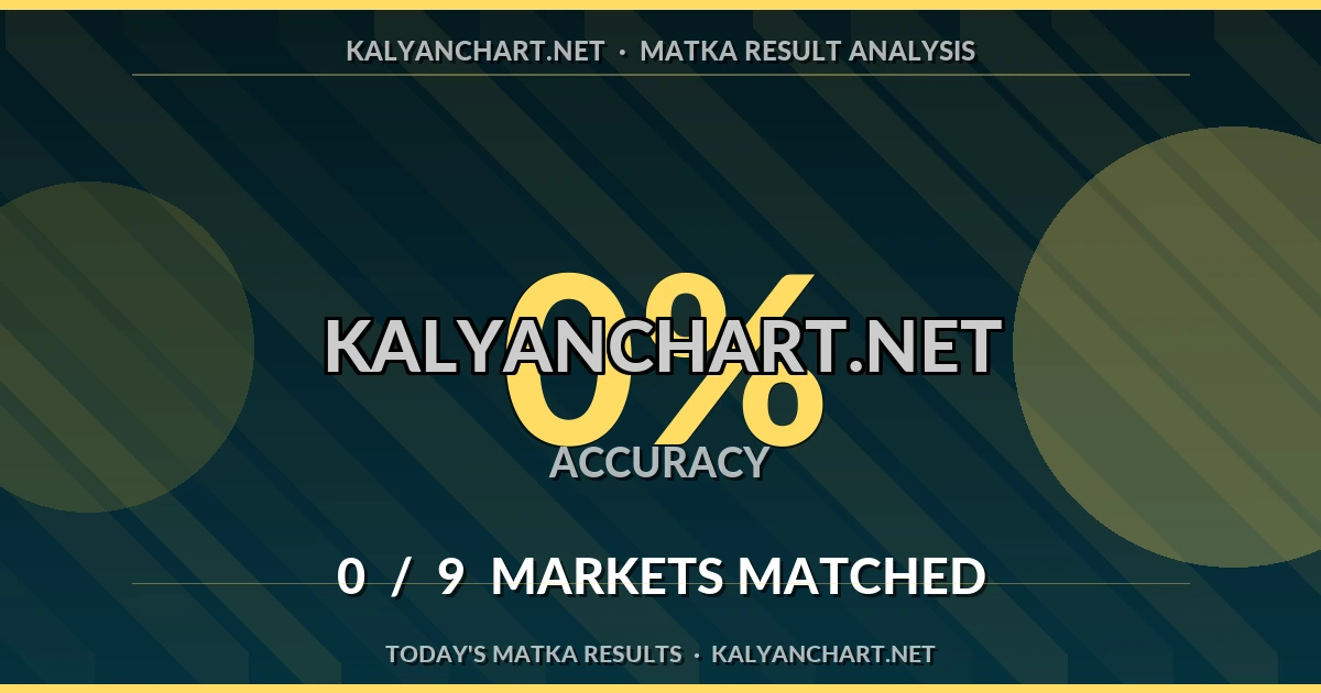 Kalyanchart.net Matka prediction results analysis - July 6, 2026