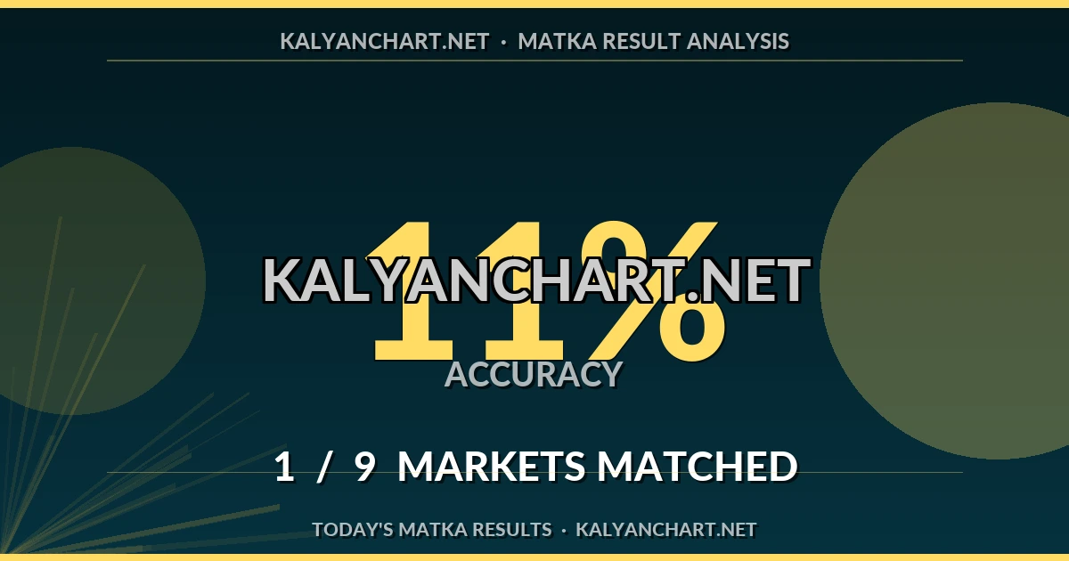 Kalyanchart.net Matka prediction results analysis - July 7, 2026