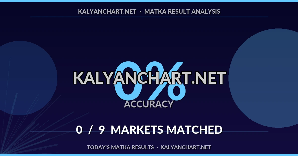 Kalyanchart.net Matka prediction results analysis - July 10, 2026