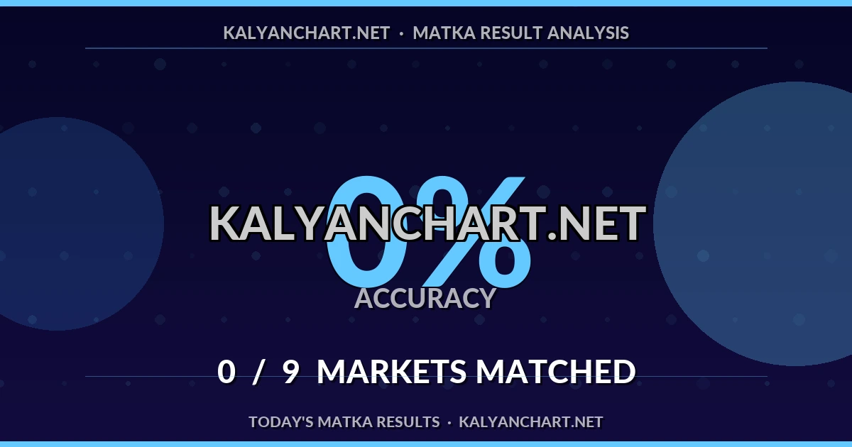 Kalyanchart.net Matka prediction results analysis - July 11, 2026