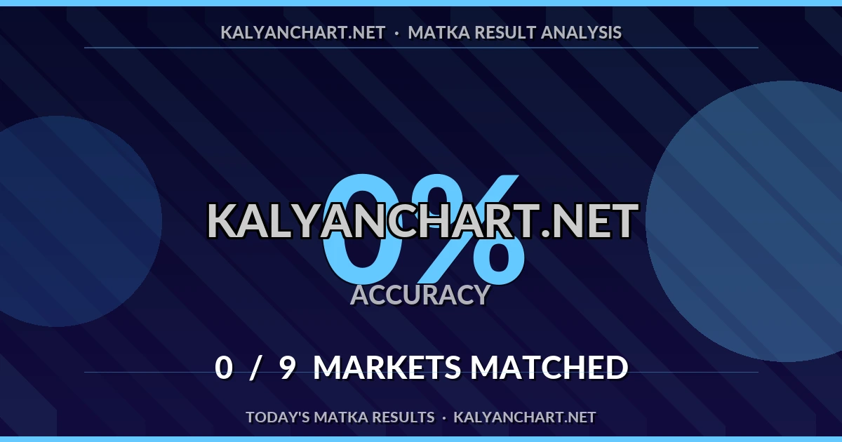 Kalyanchart.net Matka prediction results analysis - July 12, 2026