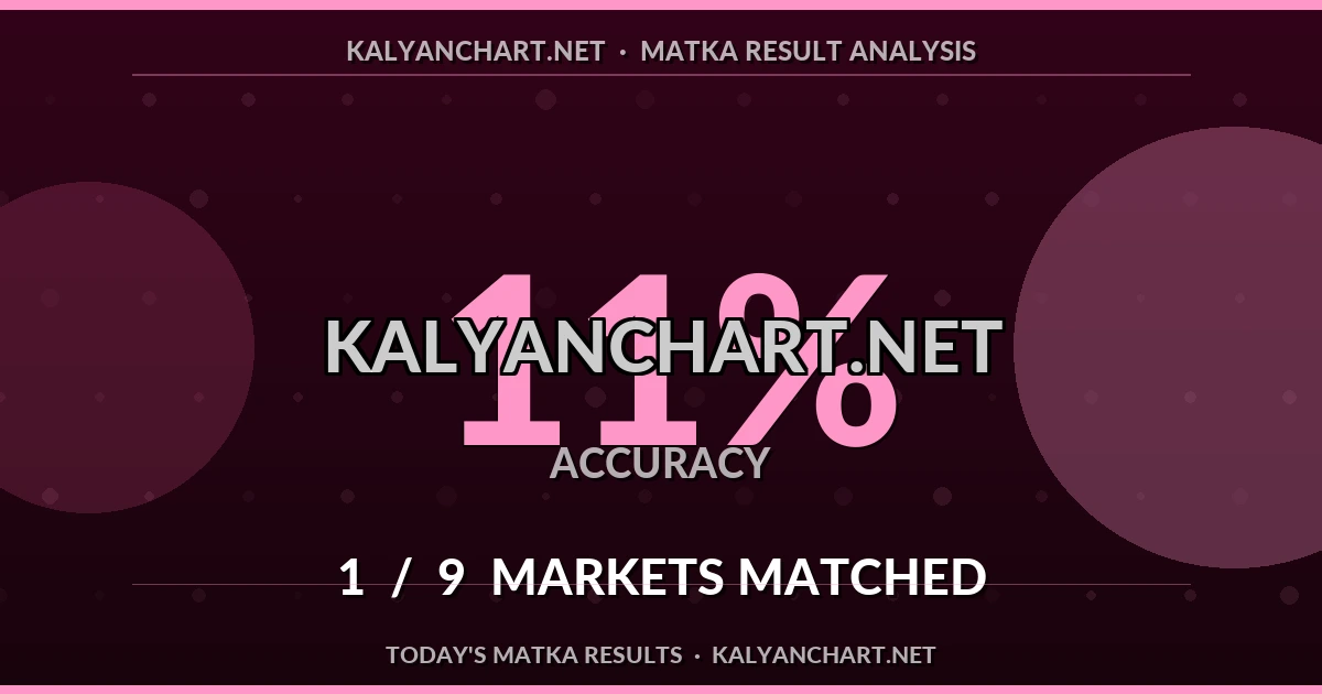Kalyanchart.net Matka prediction results analysis - July 13, 2026