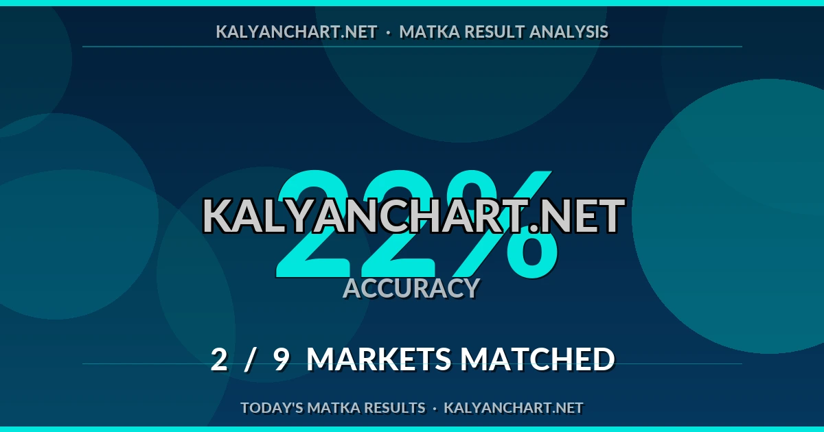 Kalyanchart.net Matka prediction results analysis - July 14, 2026