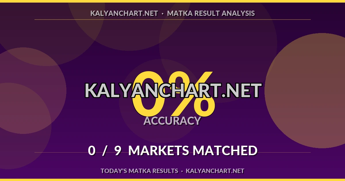Kalyanchart.net Matka prediction results analysis - July 15, 2026