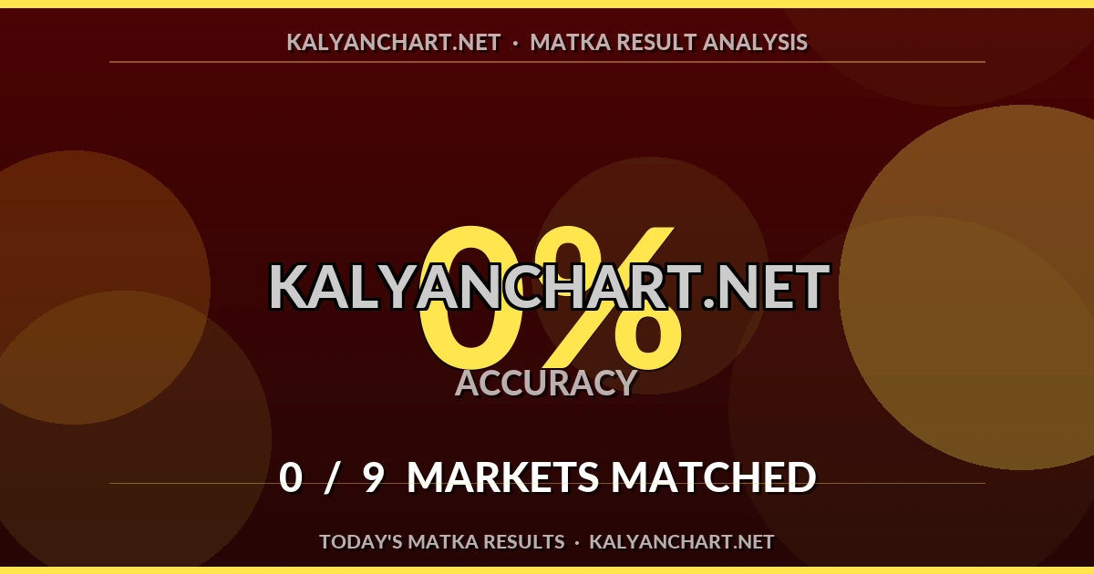 Kalyanchart.net Matka prediction results analysis - July 16, 2026