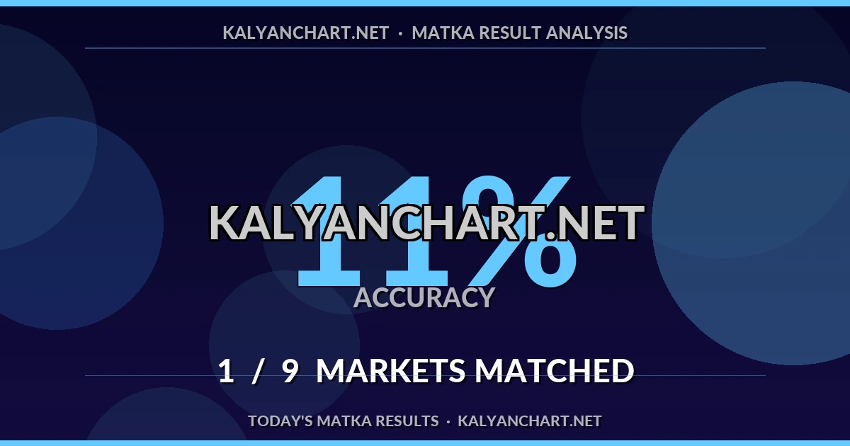 Kalyanchart.net Matka prediction results analysis - July 18, 2026