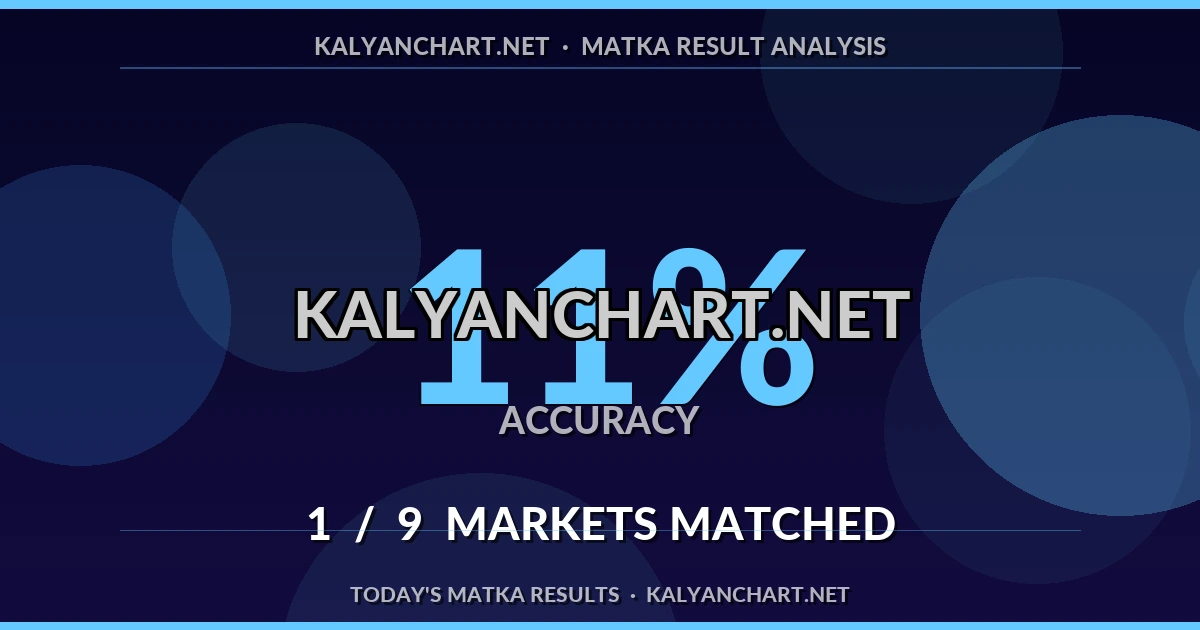 Kalyanchart.net Matka prediction results analysis - July 19, 2026