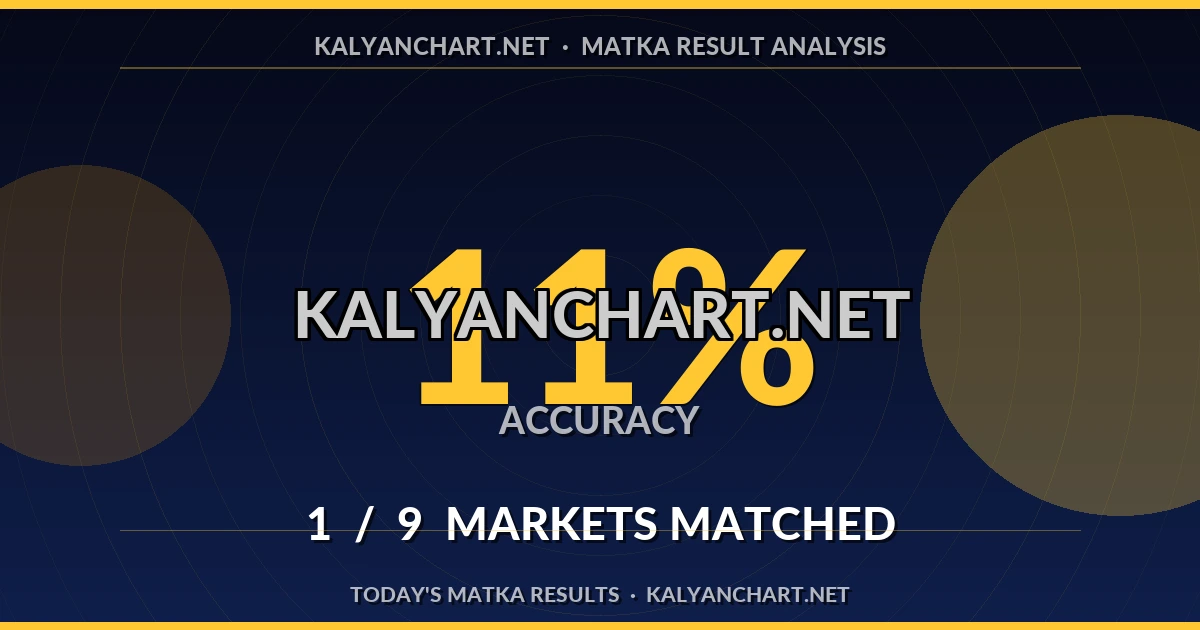 Kalyanchart.net Matka prediction results analysis - July 20, 2026