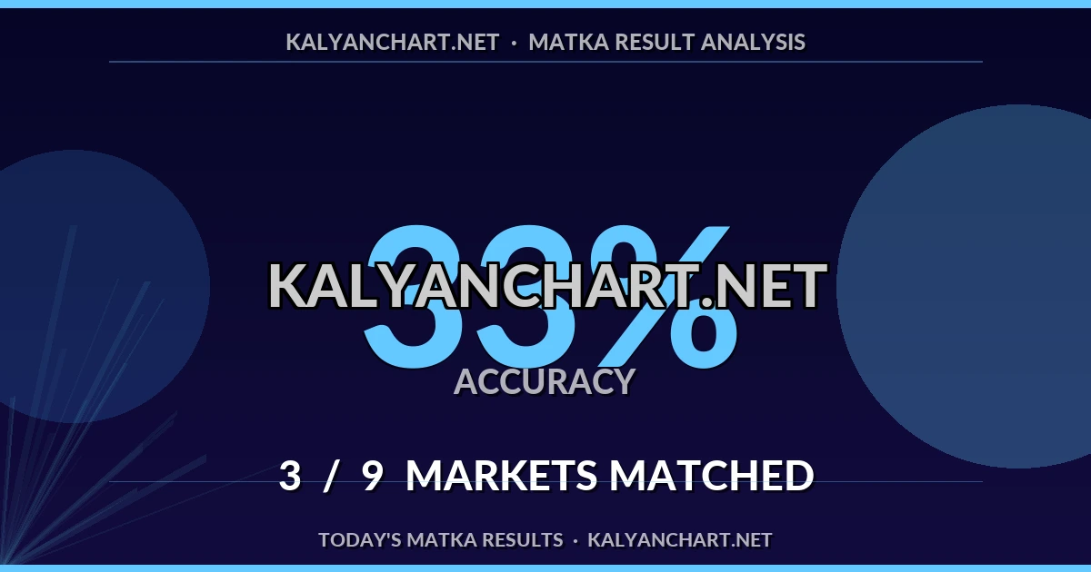Kalyanchart.net Matka prediction results analysis - July 21, 2026