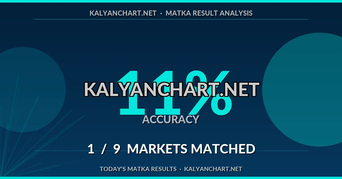 Kalyanchart.net Matka prediction results analysis - July 22, 2026