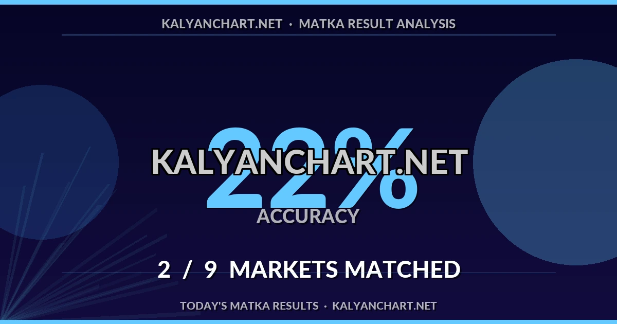 Kalyanchart.net Matka prediction results analysis - July 26, 2026