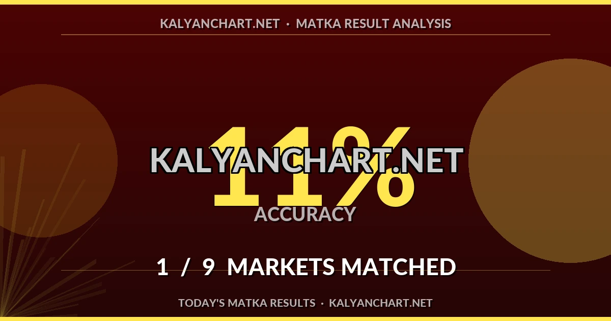 Kalyanchart.net Matka prediction results analysis - July 27, 2026