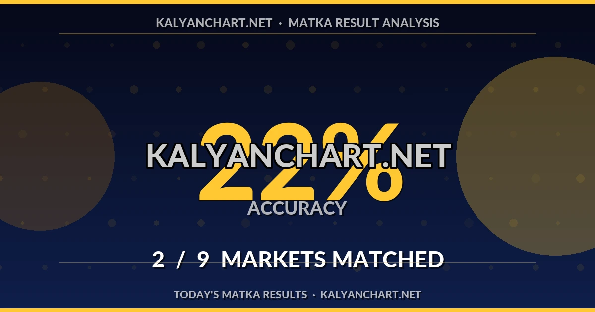 Kalyanchart.net Matka prediction results analysis - July 28, 2026