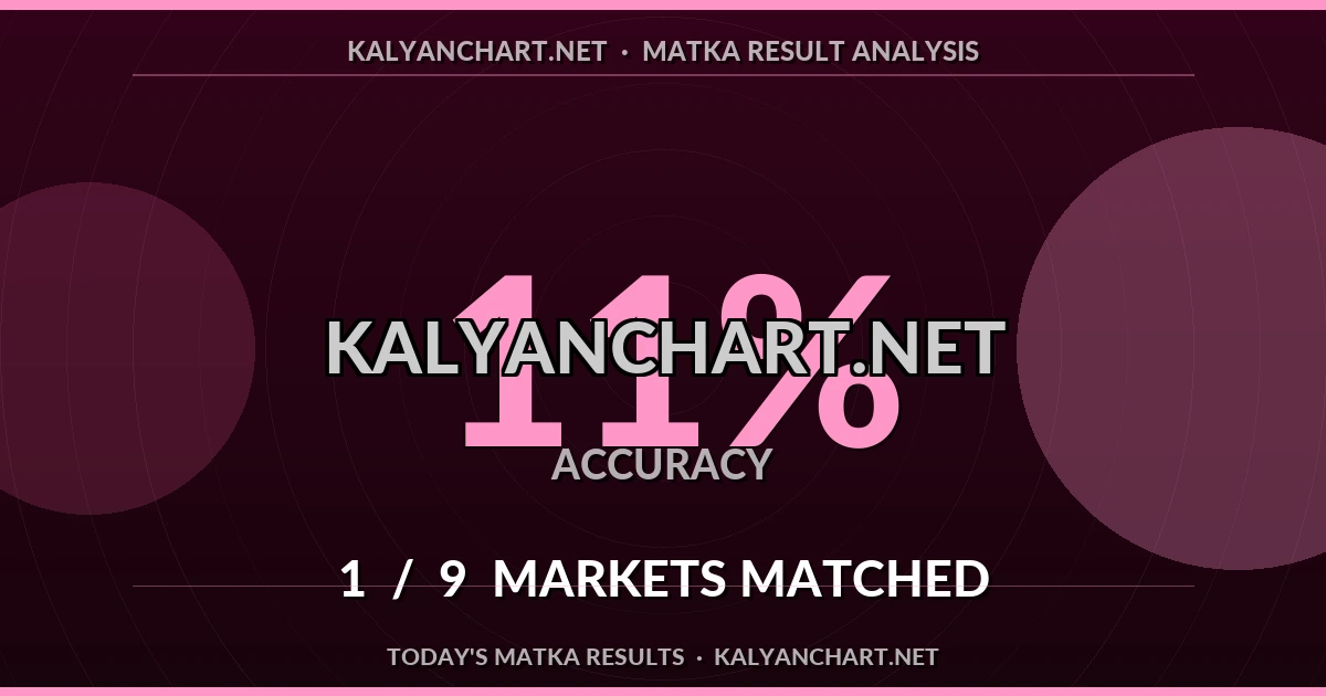Kalyanchart.net Matka prediction results analysis - July 29, 2026