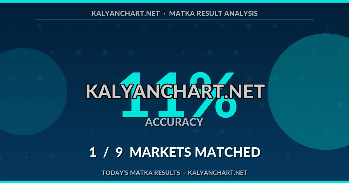 Kalyanchart.net Matka prediction results analysis - July 31, 2026
