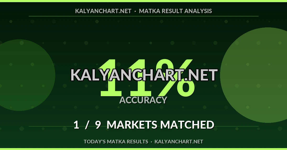 Kalyanchart.net Matka prediction results analysis - August 2, 2026