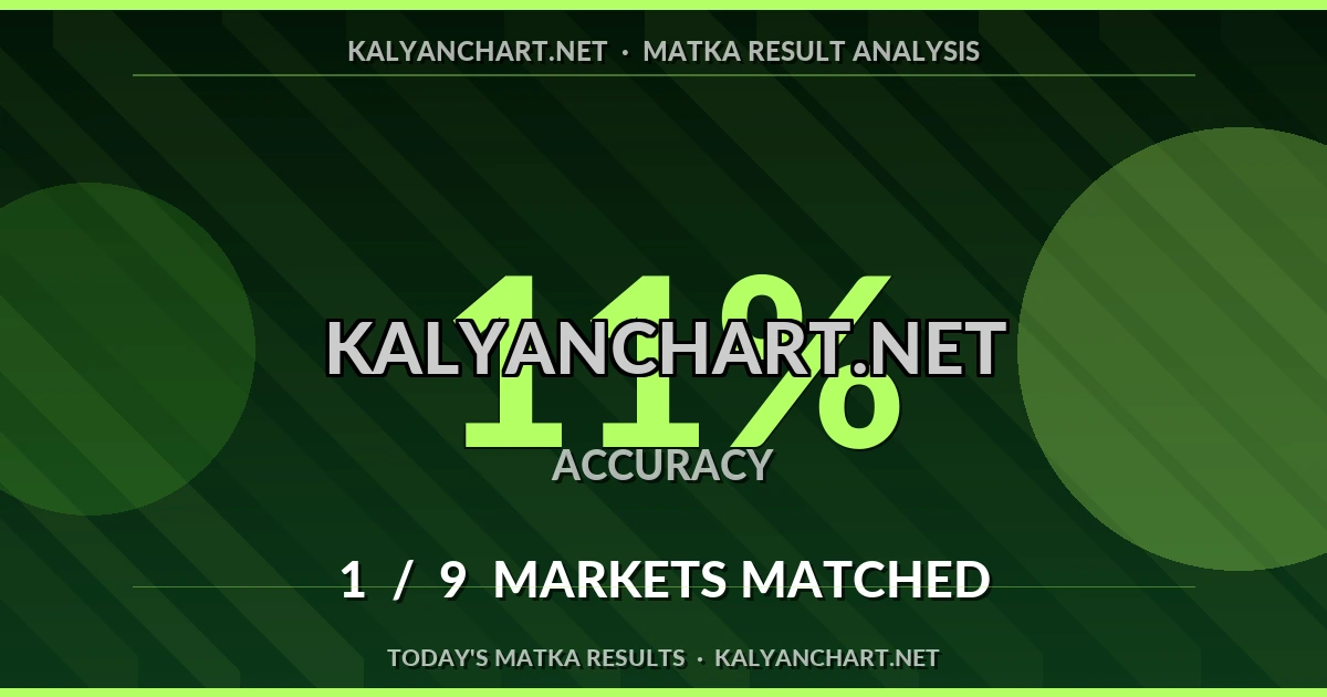 Kalyanchart.net Matka prediction results analysis - August 3, 2026