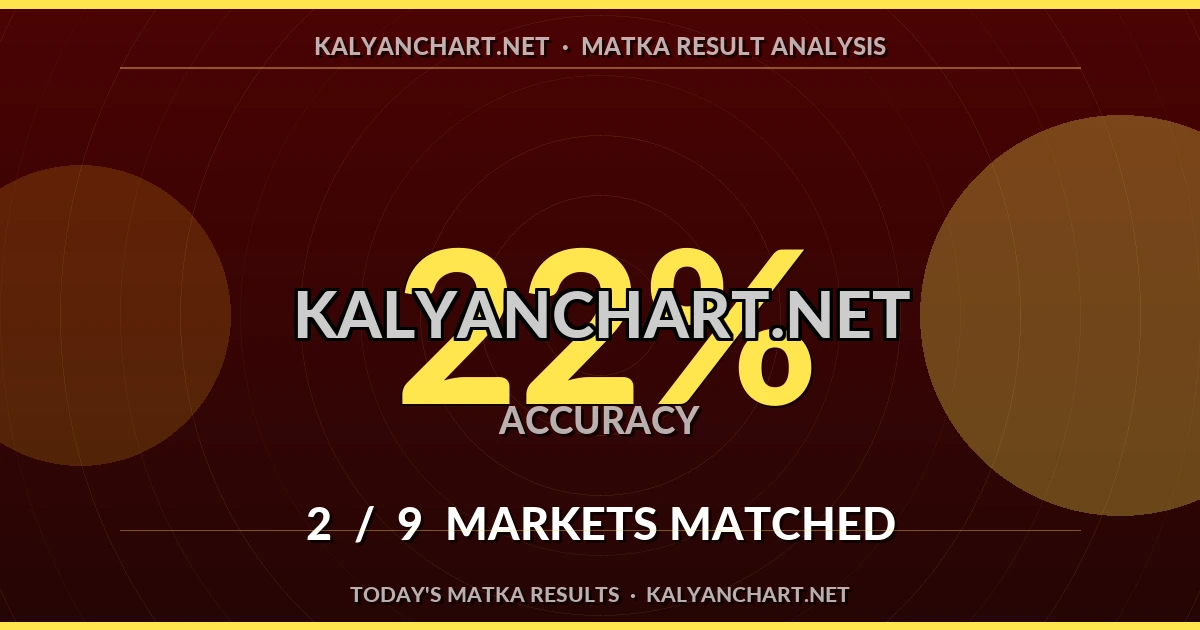 Kalyanchart.net Matka prediction results analysis - August 4, 2026
