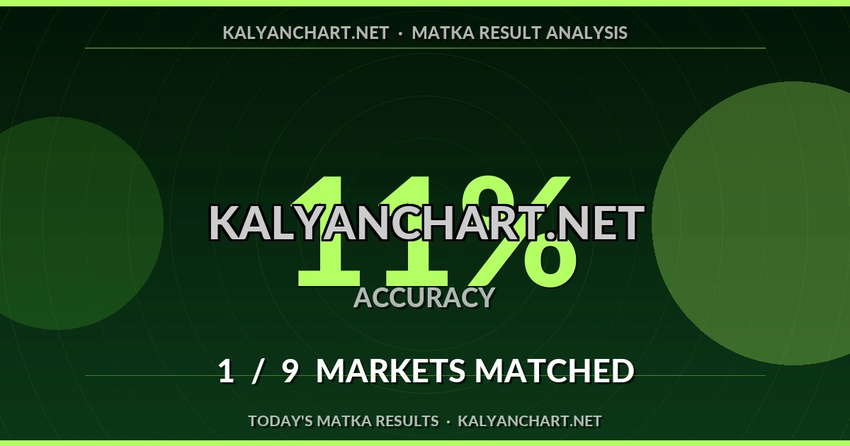 Kalyanchart.net Matka prediction results analysis - August 5, 2026
