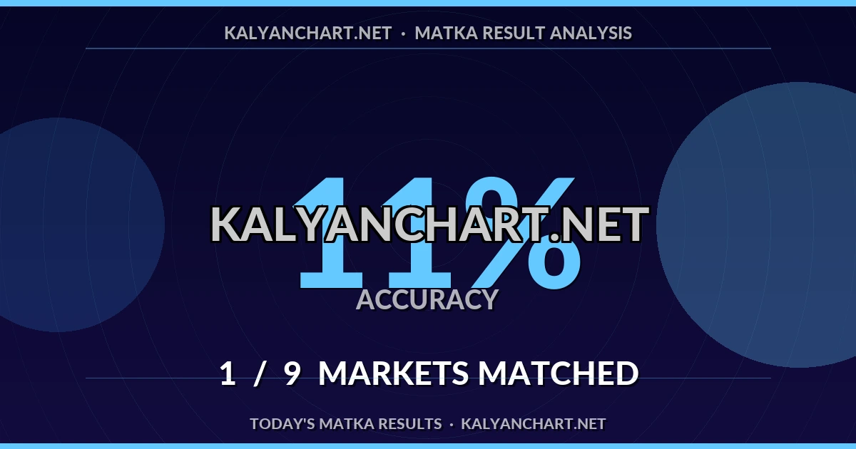 Kalyanchart.net Matka prediction results analysis - August 6, 2026