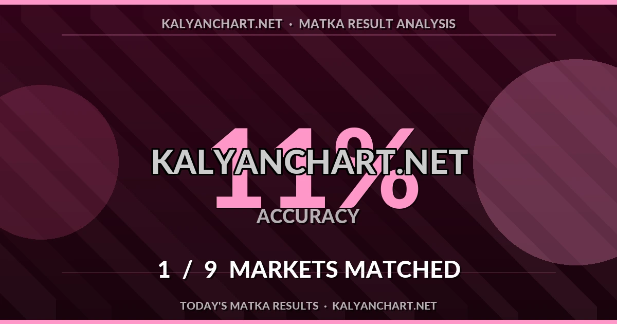 Kalyanchart.net Matka prediction results analysis - August 7, 2026
