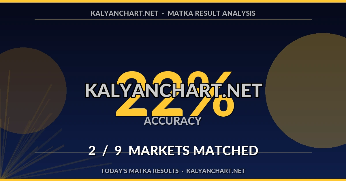 Kalyanchart.net Matka prediction results analysis - August 9, 2026