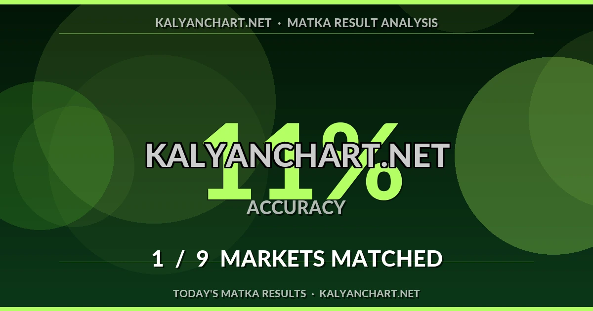 Kalyanchart.net Matka prediction results analysis - August 10, 2026