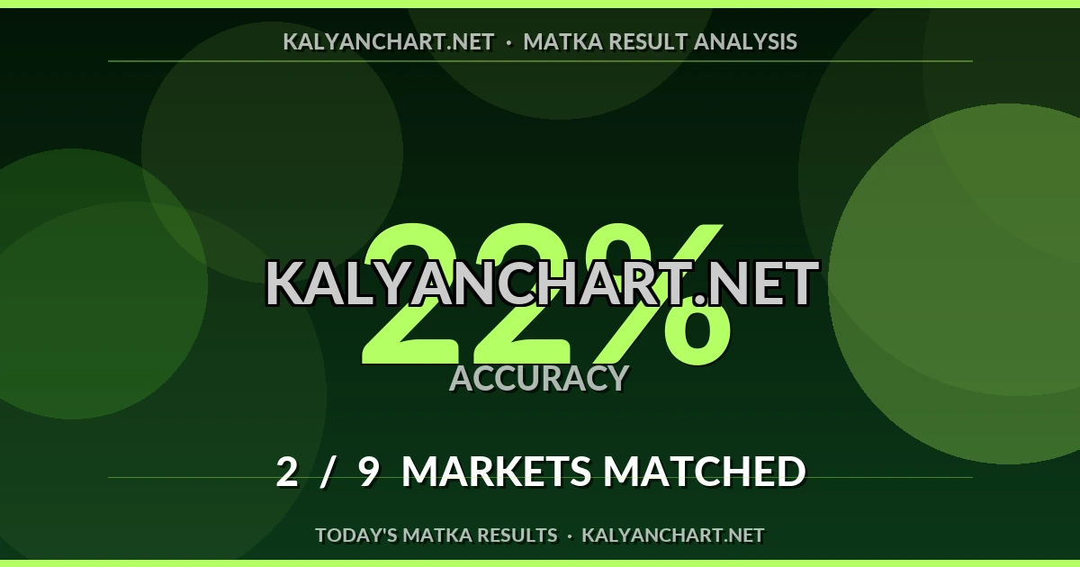 Kalyanchart.net Matka prediction results analysis - August 11, 2026