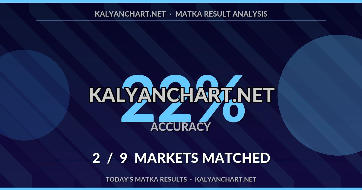 Kalyanchart.net Matka prediction results analysis - August 12, 2026