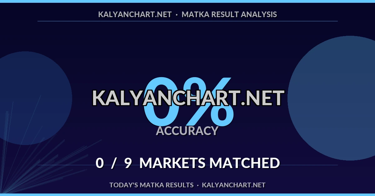 Kalyanchart.net Matka prediction results analysis - August 13, 2026