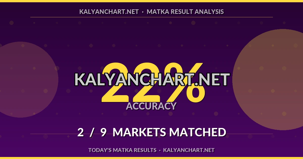 Kalyanchart.net Matka prediction results analysis - August 17, 2026