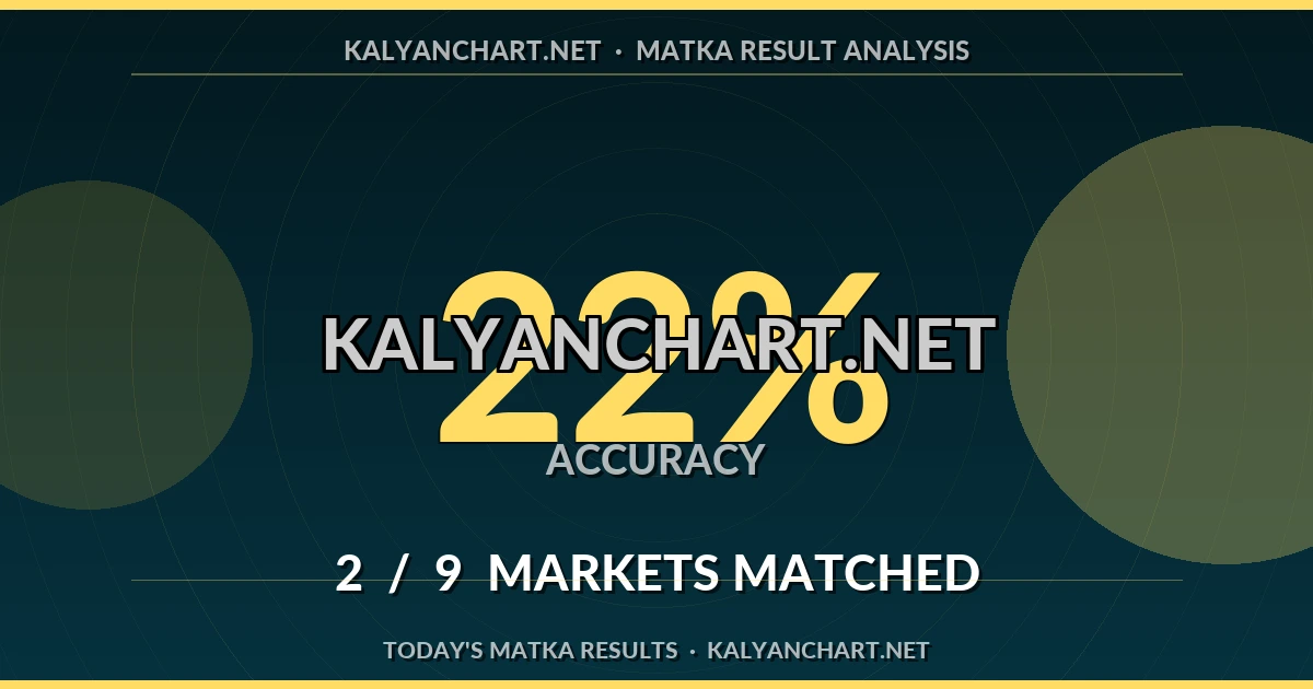 Kalyanchart.net Matka prediction results analysis - August 18, 2026