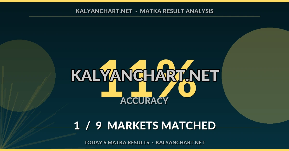 Kalyanchart.net Matka prediction results analysis - August 19, 2026