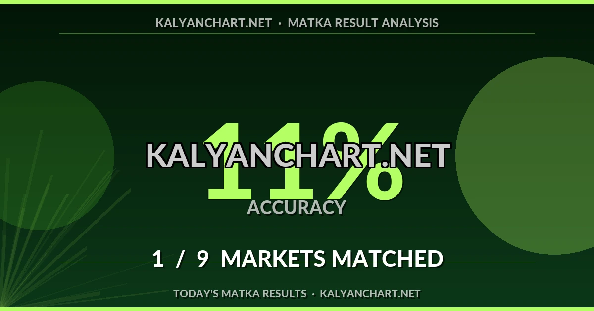Kalyanchart.net Matka prediction results analysis - August 20, 2026