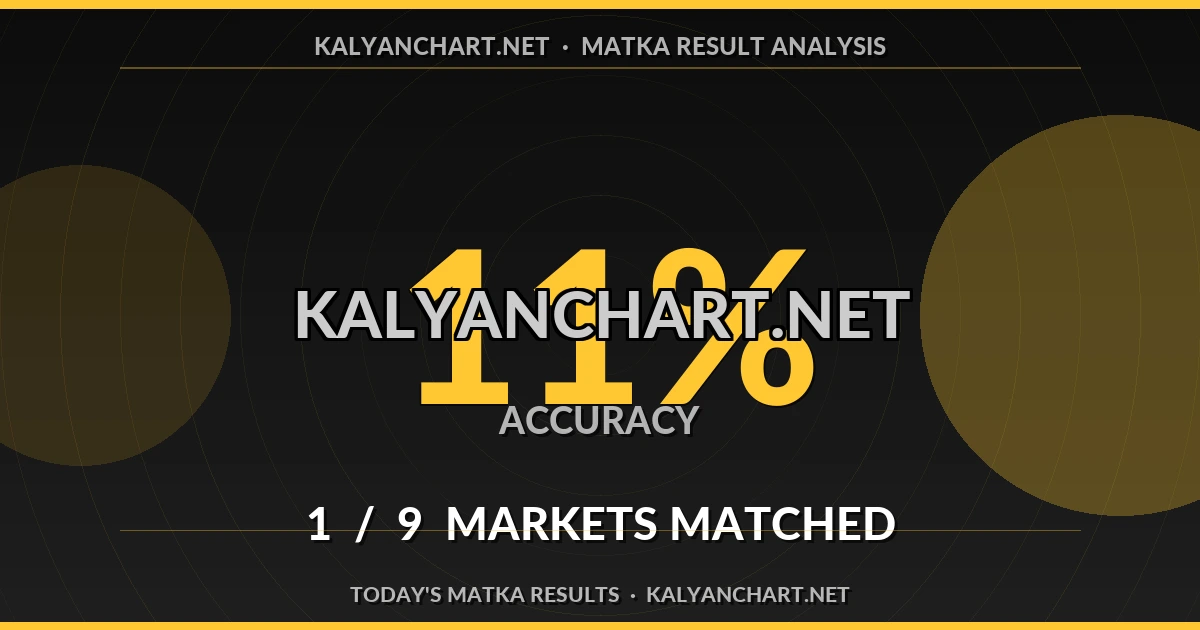 Kalyanchart.net Matka prediction results analysis - August 21, 2026