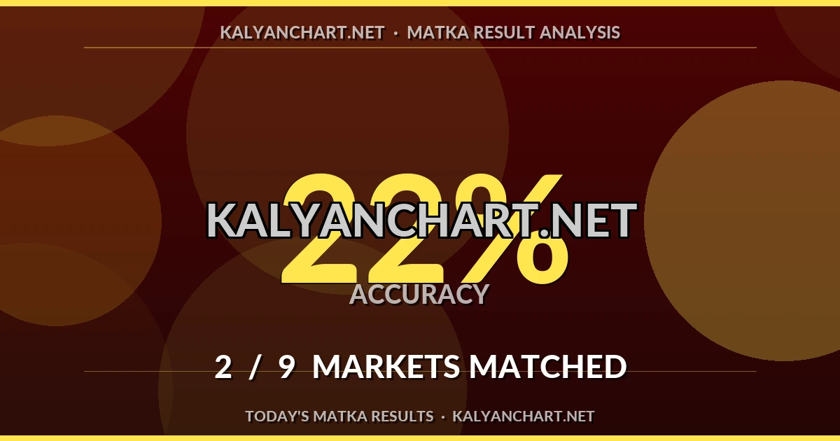 Kalyanchart.net Matka prediction results analysis - August 22, 2026