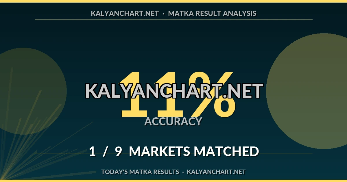 Kalyanchart.net Matka prediction results analysis - August 24, 2026
