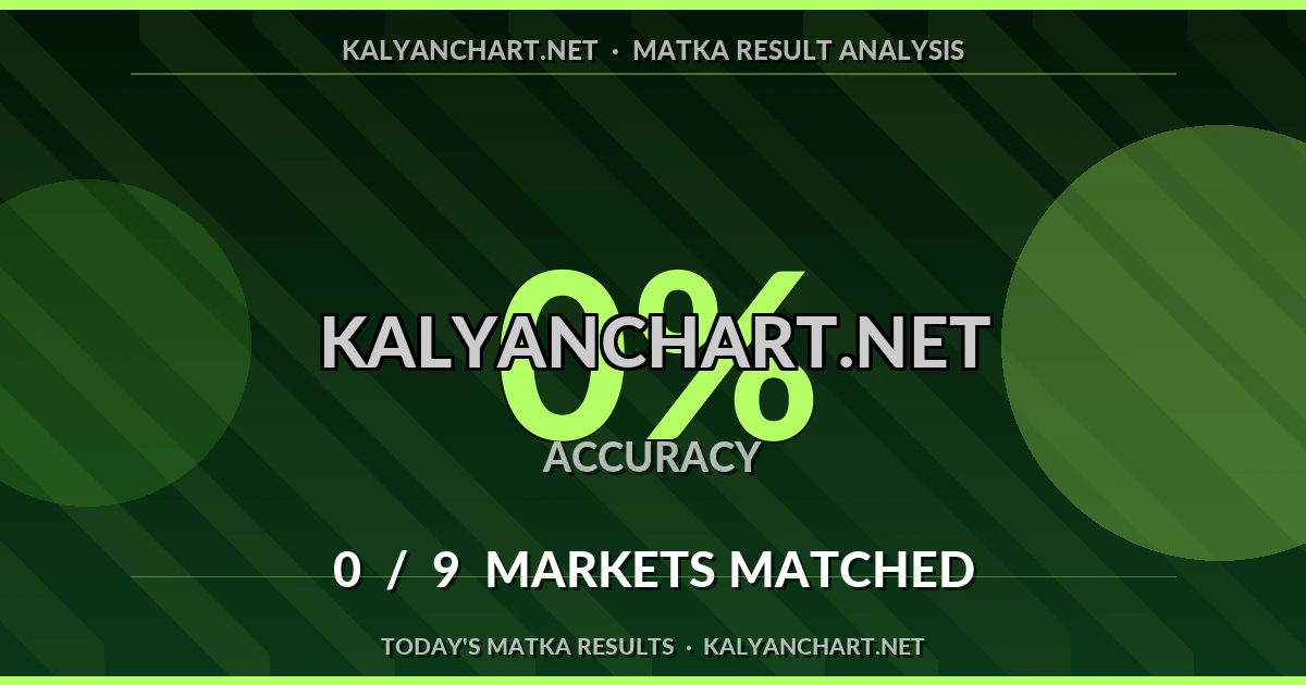 Kalyanchart.net Matka prediction results analysis - August 28, 2026