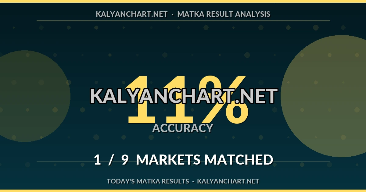 Kalyanchart.net Matka prediction results analysis - August 31, 2026