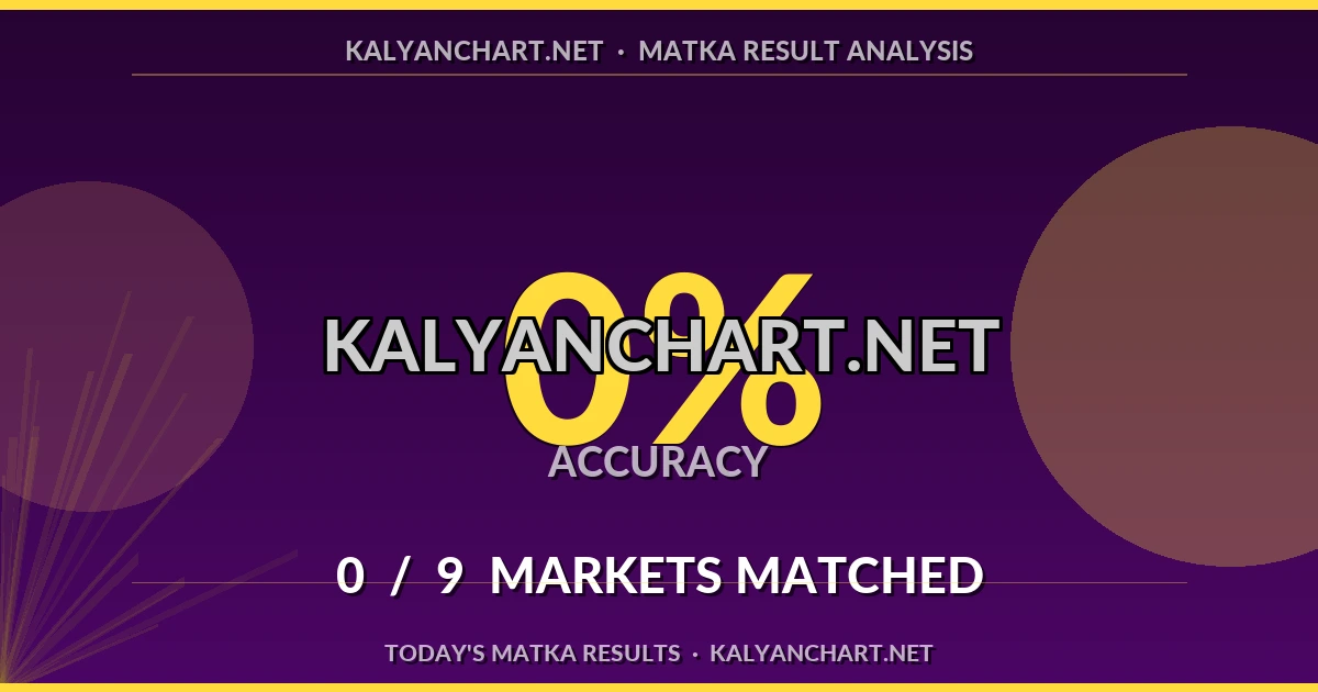 Kalyanchart.net Matka prediction results analysis - September 1, 2026